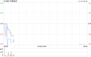 中国金石11月13日根据一般授权配发及发行合共4000万股新股