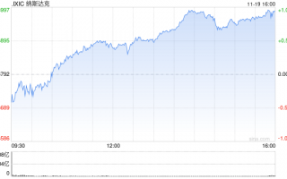 尾盘：美股涨跌不一 英伟达领涨科技股