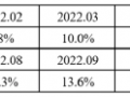 2024年10月金融统计数据报告