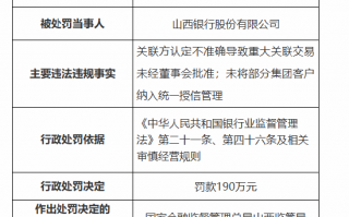 山西银行被罚90万元：因关联方认定不准确导致重大关联交易未经董事会批准等违法违规行为