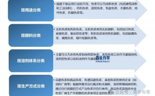 2025-2031年色浆行业细分市场分析及投资前景预测报告