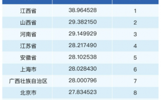 三季度健康消费指数发布，政、产、研专家把脉医健产业发展创新