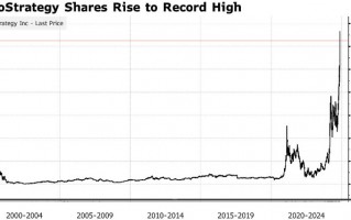 比特币大涨之际 MicroStrategy购币数量创近四年来新高
