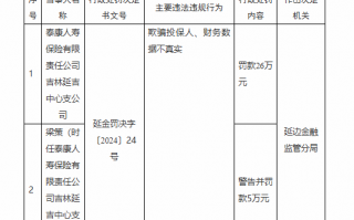 泰康人寿被罚26万元：欺骗投保人、财务数据不真实