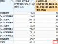 银华中证A500ETF上周获净申购2.12亿元，净流入同类倒数第一！最新规模60.1亿同类倒数第二，被泰康基金超越