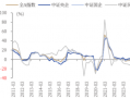 ETF日报：我国半导体企业长期国产化速度越往后对我们越有利，短期内受全球周期的冲击在逐步缓解