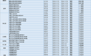 今日必读：绩优基金闭门谢客 年末冲刺轻装上阵