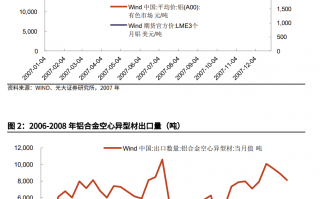 取消出口退税对铝的影响高于铜，铝价内外比值后续仍有望修复