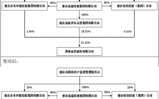 历时23年，西南证券终于想起还有一套房……