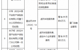 平安财险厦门分公司被罚79万元：因虚列车险服务费等违法违规行为