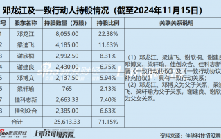 佳驰科技账上资金超8亿 大手笔分红后仍募资3亿补流 邓龙江家族“坐享”资本盛宴