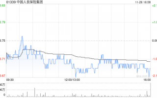 中国人民保险集团将于2025年1月10日派发中期股息每股0.063元