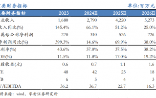 【华安机械】公司点评 | 微导纳米：2024Q3业绩符合预期，半导体及新兴应用领域设备持续推进