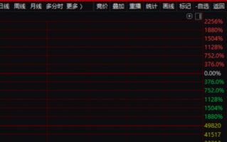 红四方大涨超2000%！何方神圣？