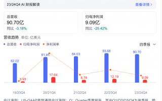 持续下滑！星巴克全球营收缩水3.2%，"第三空间"神话还能继续吗？