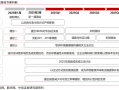 从内阁提名到“百日新政”，特朗普政策将如何推进