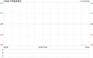 中国能源建设将于2025年1月20日派发中期股息每10股0.135港元