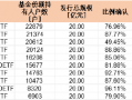 首批中证A500持有户数PK：摩根中证A500ETF持有人22879户 泰康持有人10473户 摩根资管是泰康2.1倍