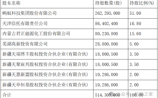 天弘基金换帅！原董事长韩歆毅在任三年公司发展停滞、排名下滑