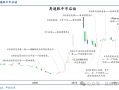 华创策略：这是再通胀的牛市，涨幅可能不止于此