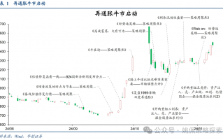 华创策略：这是再通胀的牛市，涨幅可能不止于此