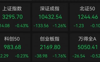 11:30，2.55% → 13:01，10%，暴拉