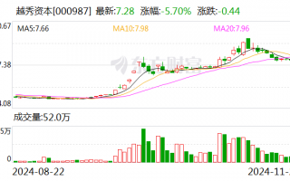 越秀资本：子公司拟发行新能源基础设施资产支持专项计划，规模不超7.2亿元