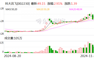 科大讯飞：一致行动协议期满终止 公司实控人调整为刘庆峰