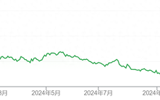 “不太担心特朗普2.0冲击”！外资巨头乐观看待中国股市 期待更多刺激举措