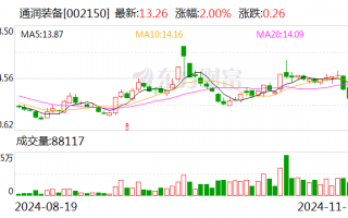 通润装备：终止向特定对象发行股票事项并撤回申请文件