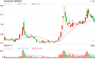 湘财证券高管被举报职务侵占？公司独家回应：相关部门已调查，流程合规