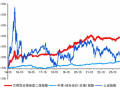 想上车又怕下跌？这类产品有望吸金