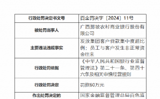 广西那坡农商行被罚60万元：因发放集团客户贷款集中度超比例 员工与客户发生非正常资金往来