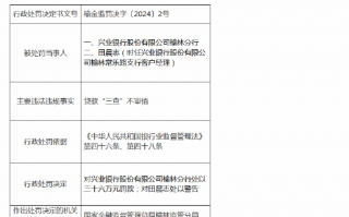 兴业银行榆林分行被罚36万元：因贷款“三查”不审慎