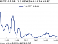 兴证策略：为何近期“新半军”关注度大幅上升？后续怎么看？