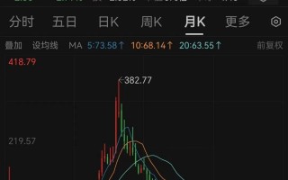 停牌！370亿芯片公司汇顶科技，宣布大收购