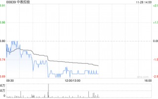 招商证券：维持中教控股“增持”评级 目标价下调至4.9港元