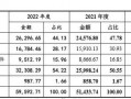 泰丰智能深交所创业板IPO终止 专业从事液压元件及电液集成控制系统研发、设计、生产和销售