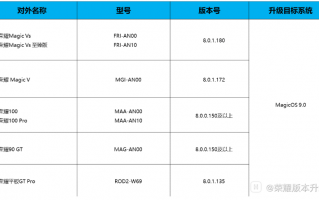 荣耀 MagicOS 9.0 第三批内测招募开启，含 Magic V / 100 系列等