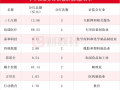 A股市场迎来现金分红热潮 年内分红次数居前上市公司名单一览 三七互娱分红次数最多为三次（名单）