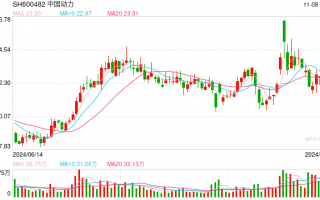 “中字头”重组大消息，中国动力披露重组预案周一复牌！新增超30家，最新回购增持再贷款名单出炉