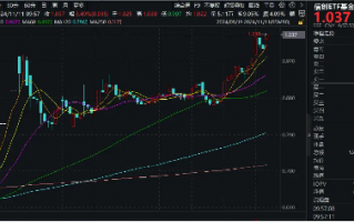 地方化债新政究竟是12万亿、10万亿还是6万亿？信创或显著受益，信创ETF基金（562030）盘中涨超3%