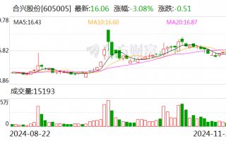 合兴股份：嘉兴项目将主要生产新能源电动汽车及智能驾驶和智能座舱系统等领域的产品