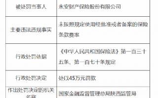 永安保险被罚45万元：因未按照规定使用经批准或者备案的保险条款费率