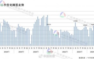 得房率超120%！广州建筑新规下新房开卷面积