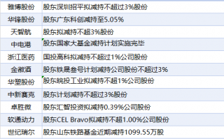 11月11日上市公司减持汇总：软通动力等12股拟减持（表）