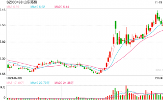 总价5.7亿元，上市公司子公司购置办公楼，苦等6年多仍未过户！法院裁定有8层楼归他人所有，怎么回事？