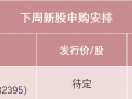 红四方下周打新，发行价可能在10元左右，或将成为今年以来发行价最低的主板新股之一，预计今年营收降1.76%