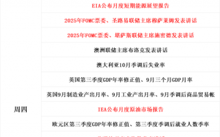 一周展望：CPI数据携手鲍威尔重磅炸场！黄金会否迎来“转折点”？