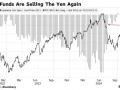 日元空头在美国大选前激增 特朗普效应下市场波动加剧